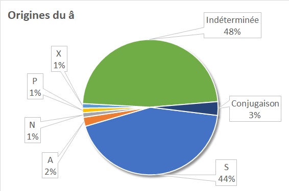 Origine_â.jpg